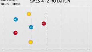 SMES Volleyball 42 Rotation 1 [upl. by Engelbert557]