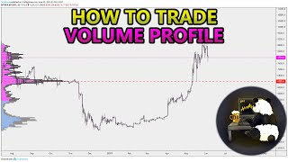 How to Trade Volume Profile VPVR VWAP  and VPSR Analysis Stocks Crypto Forex [upl. by Aerol]