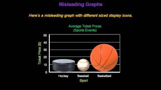 Identifying Misleading Graphs  Konst Math [upl. by Nereids779]