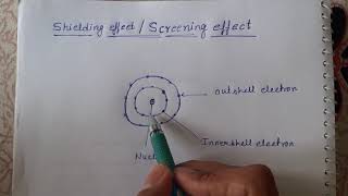 Shielding effectscreening effect [upl. by Blumenthal561]