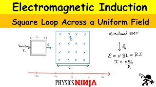 Electromagnetic Induction Square Loop Across a Magnetic Field [upl. by Ace]