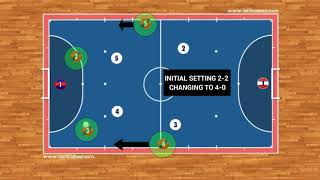 Futsal Tactics  Breaking Pressure [upl. by Ecinwahs]