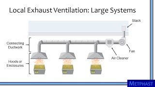 Elements of Ventilation Systems [upl. by Atiuqad260]