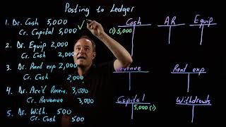 Accounting Fundamentals  Posting to the Ledger [upl. by Longo789]