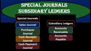 Special Journals Subsidiary Ledgers [upl. by Naldo]