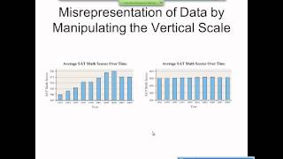 Elementary Statistics Graphical Misrepresentations of Data [upl. by Ojytteb]