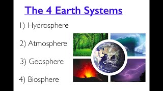 The Four Earth Systems [upl. by Harle486]