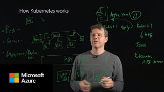 How Kubernetes works [upl. by Fabozzi]