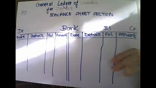 Grade 9 EMS  Explaining the General Ledger [upl. by Lucienne]