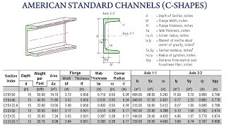 American Standard Channels C Shapes C Channel Sizes and Dimensions Tables [upl. by Damarra]