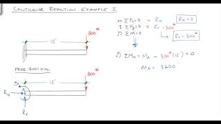 Solving Reactions for a cantilevered beam [upl. by Iliam]