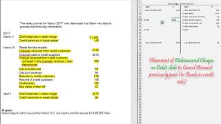 Sales Ledger Control Account [upl. by Ellekcir]