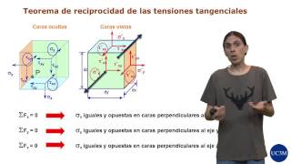 ERM 12 Tensor de tensiones [upl. by Aihsel]