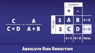 Absolute Risk Reduction ARR  Definition and Calculation [upl. by Edrahc]