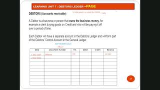 PART 1  DEBTORS LEDGER [upl. by Catlaina]