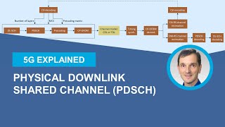 5G NR Physical Downlink Shared Channel PDSCH [upl. by Arykahs597]