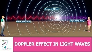 Doppler Effect In Light Waves [upl. by Lipson]