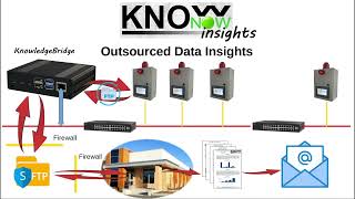 KnowNow  Step 3  Insights [upl. by Vena]