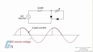 What is an SCR [upl. by Loomis637]