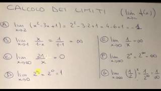 Video Tutorial di Matematica  Calcolo di limiti [upl. by Nnylsoj]