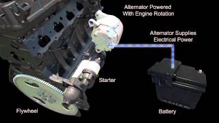 How automotive starting and charging systems work  ACDelco [upl. by Skip]